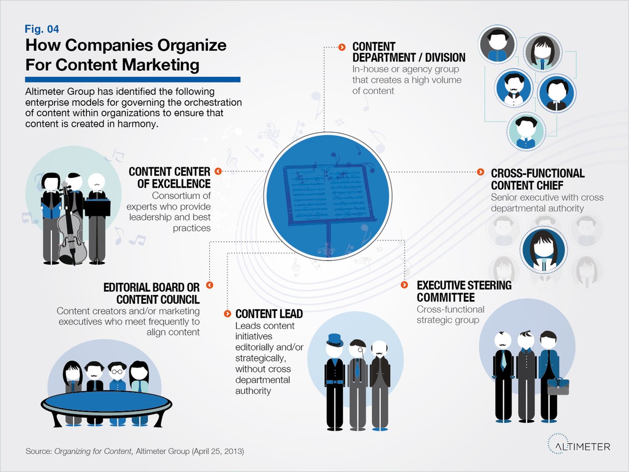 Workflow content marketing et SEO